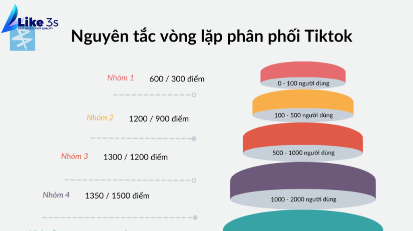 lên xu hướng Tiktok